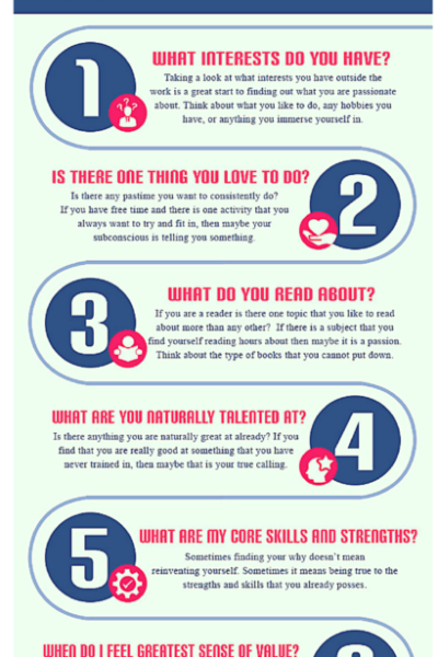 Finding Your Why Infographic