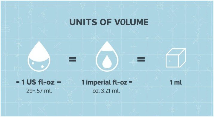 What Exactly Is 750 ml in Ounces?