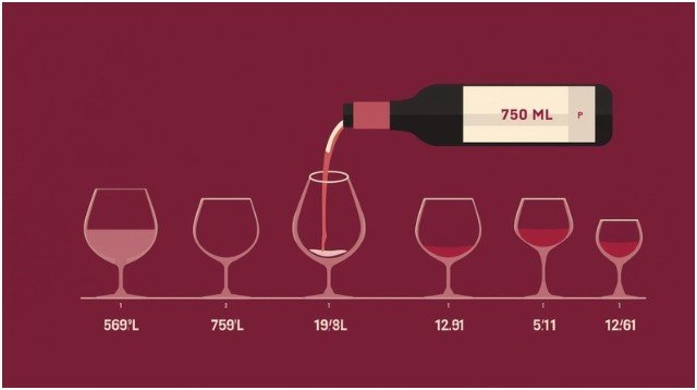 How Many Glasses of Wine Are in 750 ml?