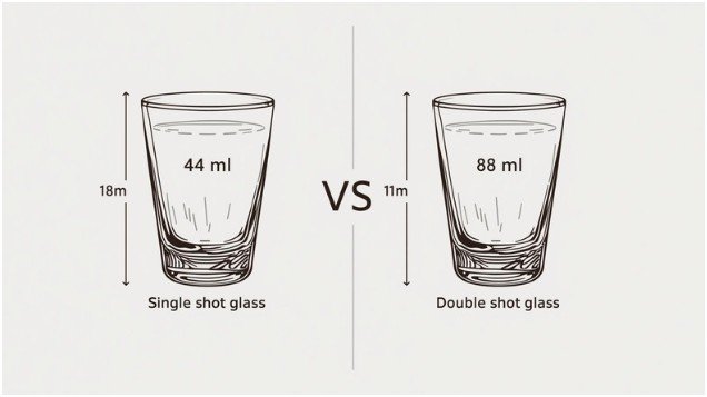 How Many ml Is a Double Shot of Vodka?