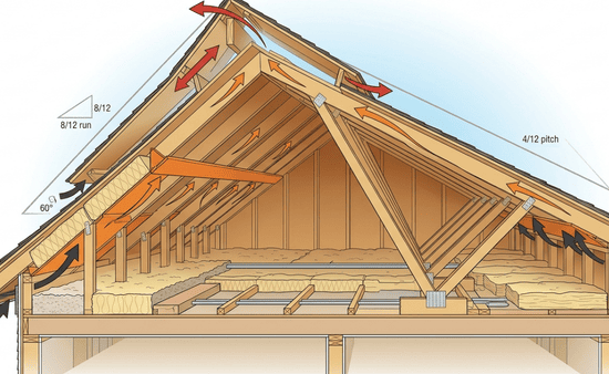 Ventilation Planning Using Roof Measurements